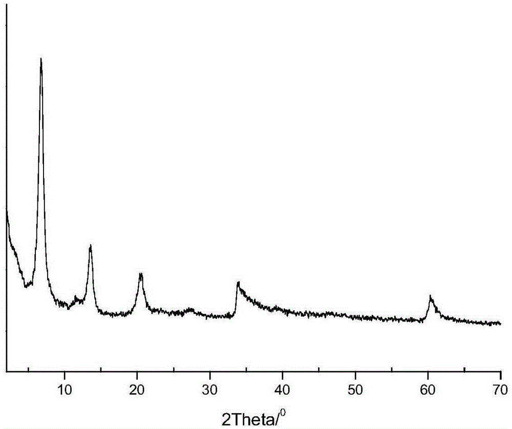 Method for adsorptively removing sulfate ions in water by using composite material with laminated structure