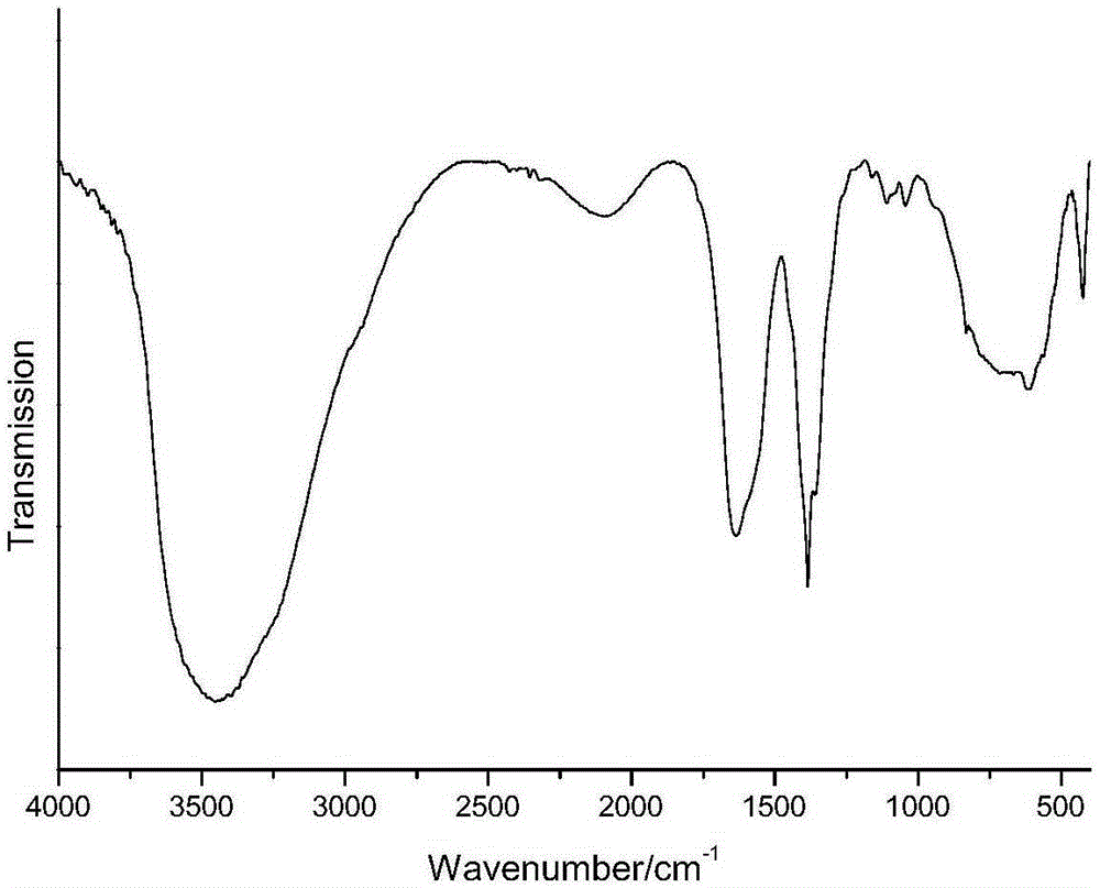 Method for adsorptively removing sulfate ions in water by using composite material with laminated structure