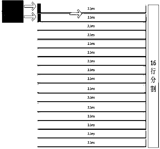 Method and system for realizing ultra-low latency encoding, decoding and transmission of high-definition video