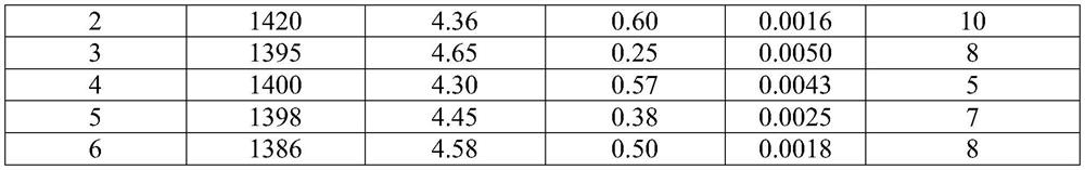 Tire cord steel inclusion plasticization control method and tire cord steel