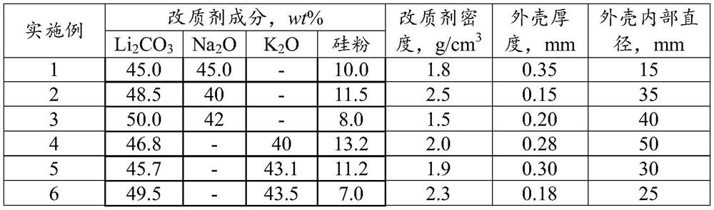 Tire cord steel inclusion plasticization control method and tire cord steel