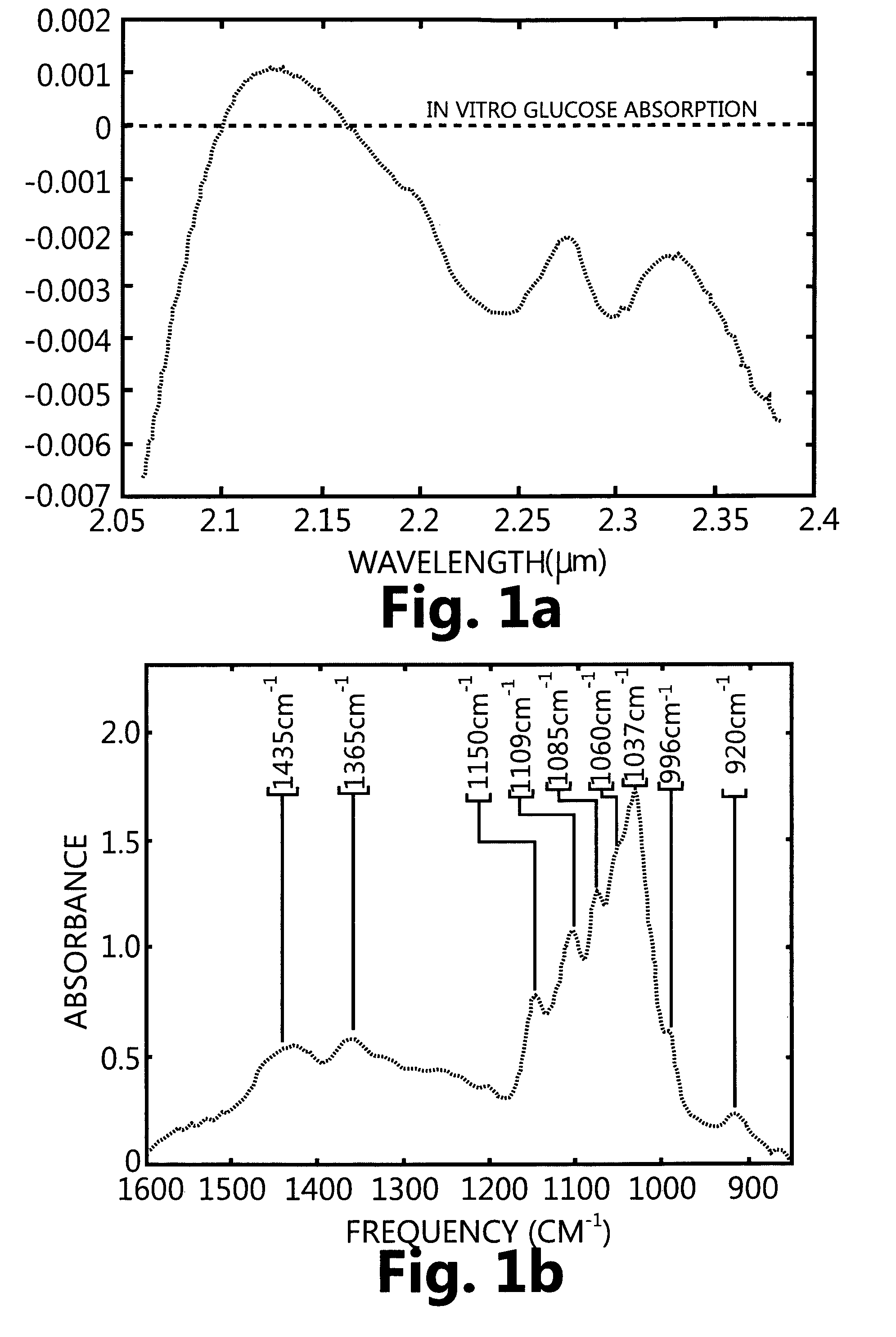 Hypodermic optical monitoring of bodily analyte