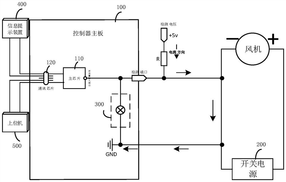 Fan control device and fan equipment