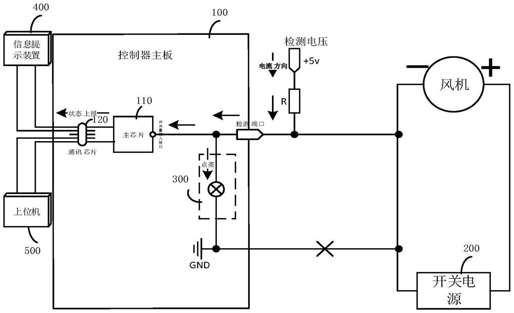 Fan control device and fan equipment