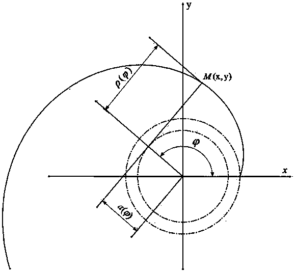 Vortex expansion machine