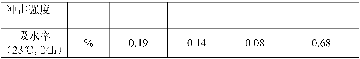 High-rigidity low-water-absorption nylon 6 composite material