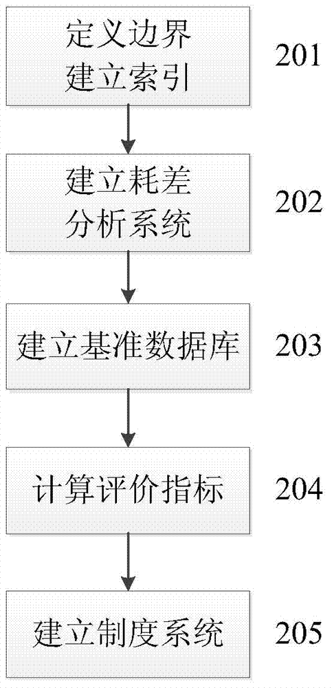 Optimized operation evaluation system and method for thermal power plant