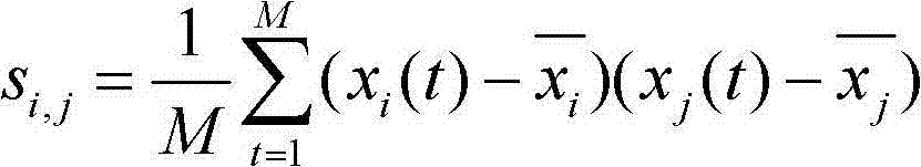 Brain function magnetic resonance image classification method based on network centrality