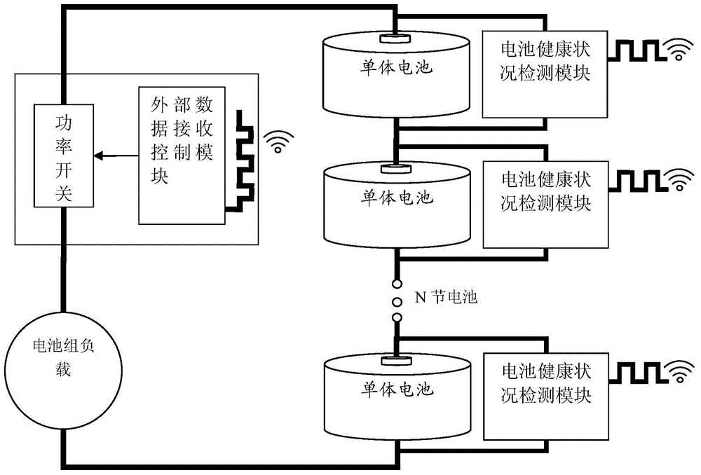 Battery health condition detection module, system thereof and battery with detection module