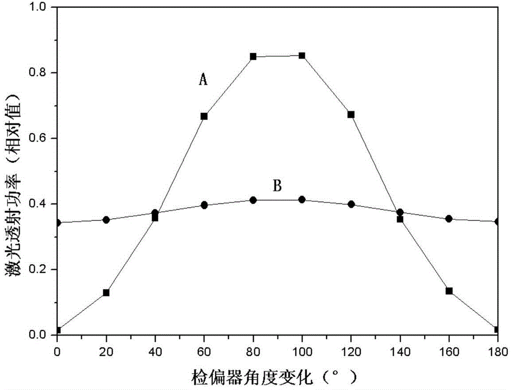 Beam expander system capable of simultaneously outputting multiple laser beams with different polarization states