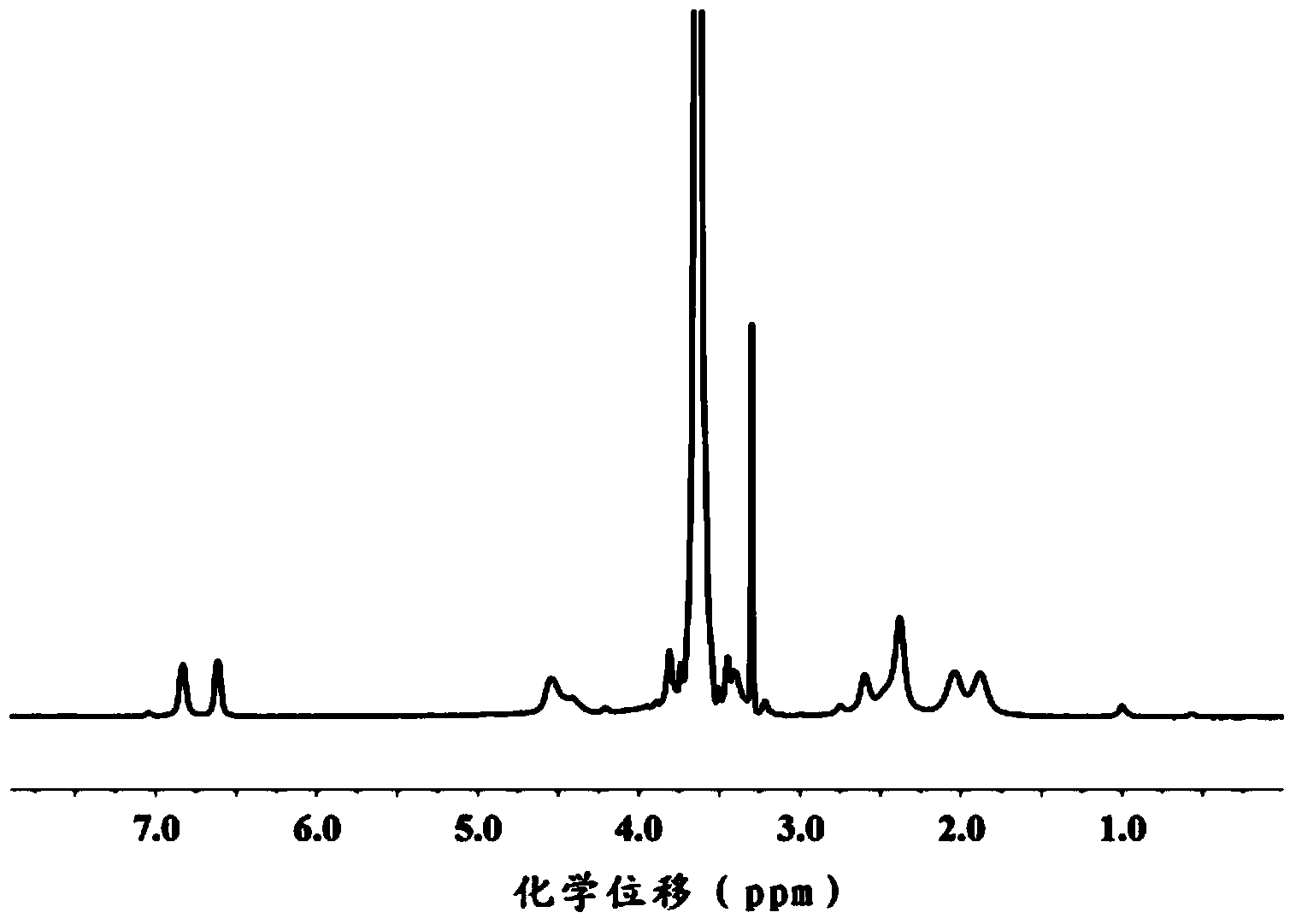 Polyamino acid graft copolymer, preparation method thereof and injectable hydrogel