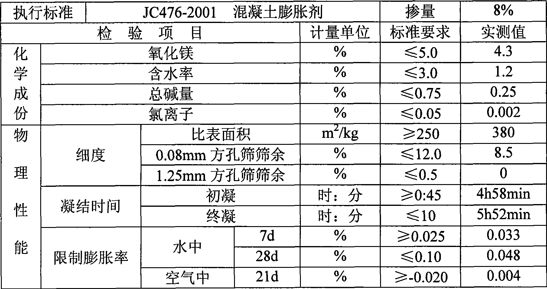 Retardation pumping type three-expansion source cement expansive material