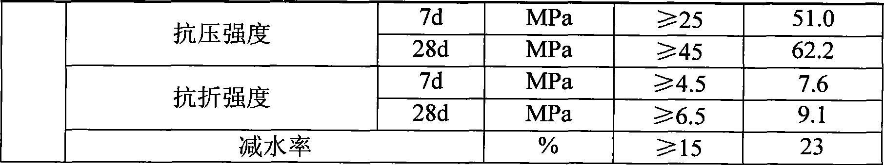 Retardation pumping type three-expansion source cement expansive material