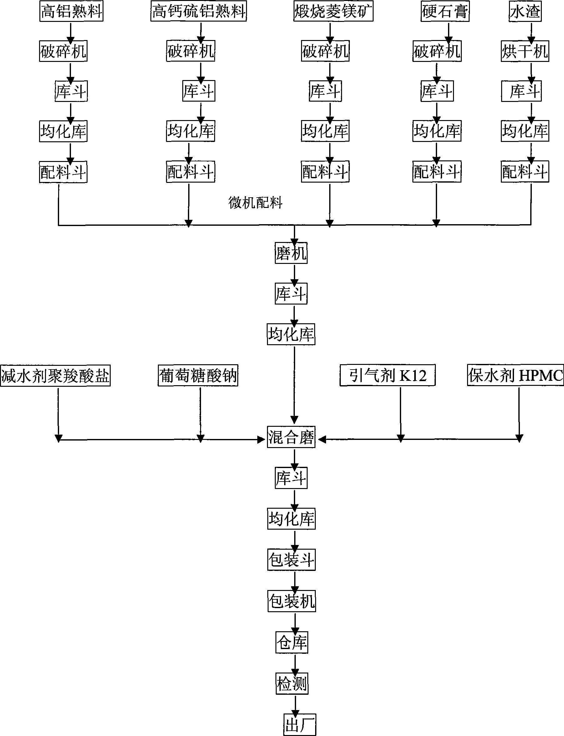 Retardation pumping type three-expansion source cement expansive material