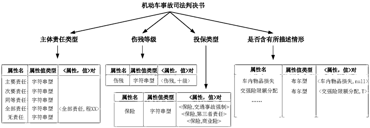 Judicial judgment case information structural processing system