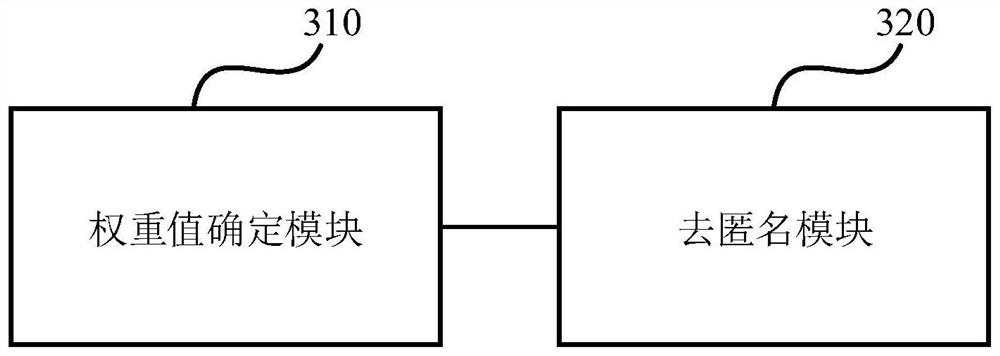 De-anonymization method and device, electronic equipment and storage medium