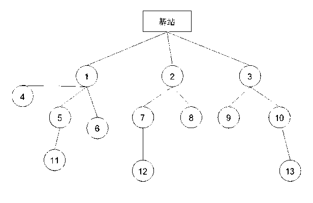 Load balance CTP (Collection Tree Protocol) routing protocol