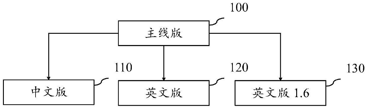 Prefabricated member merging method and device for different branch projects of same project