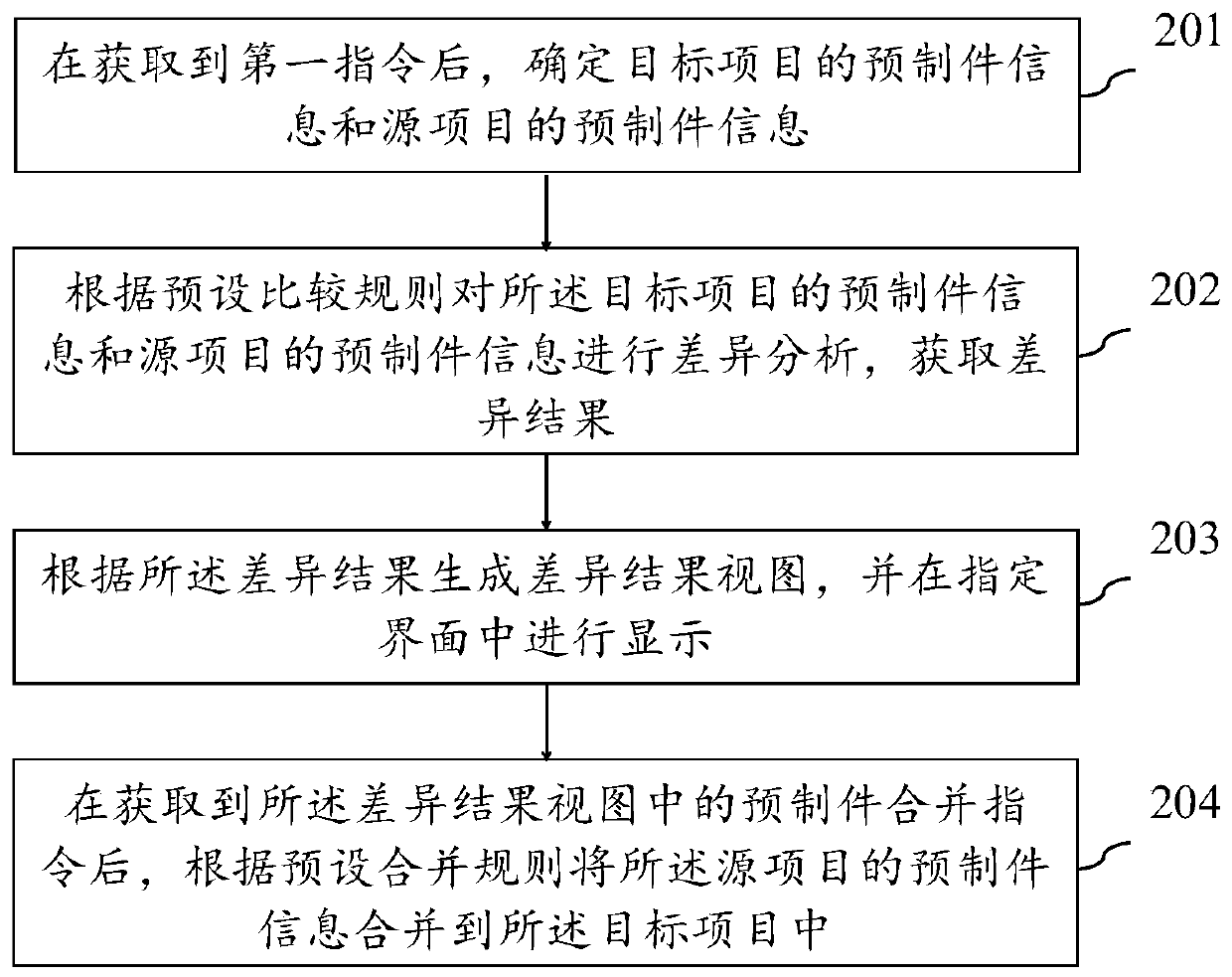 Prefabricated member merging method and device for different branch projects of same project