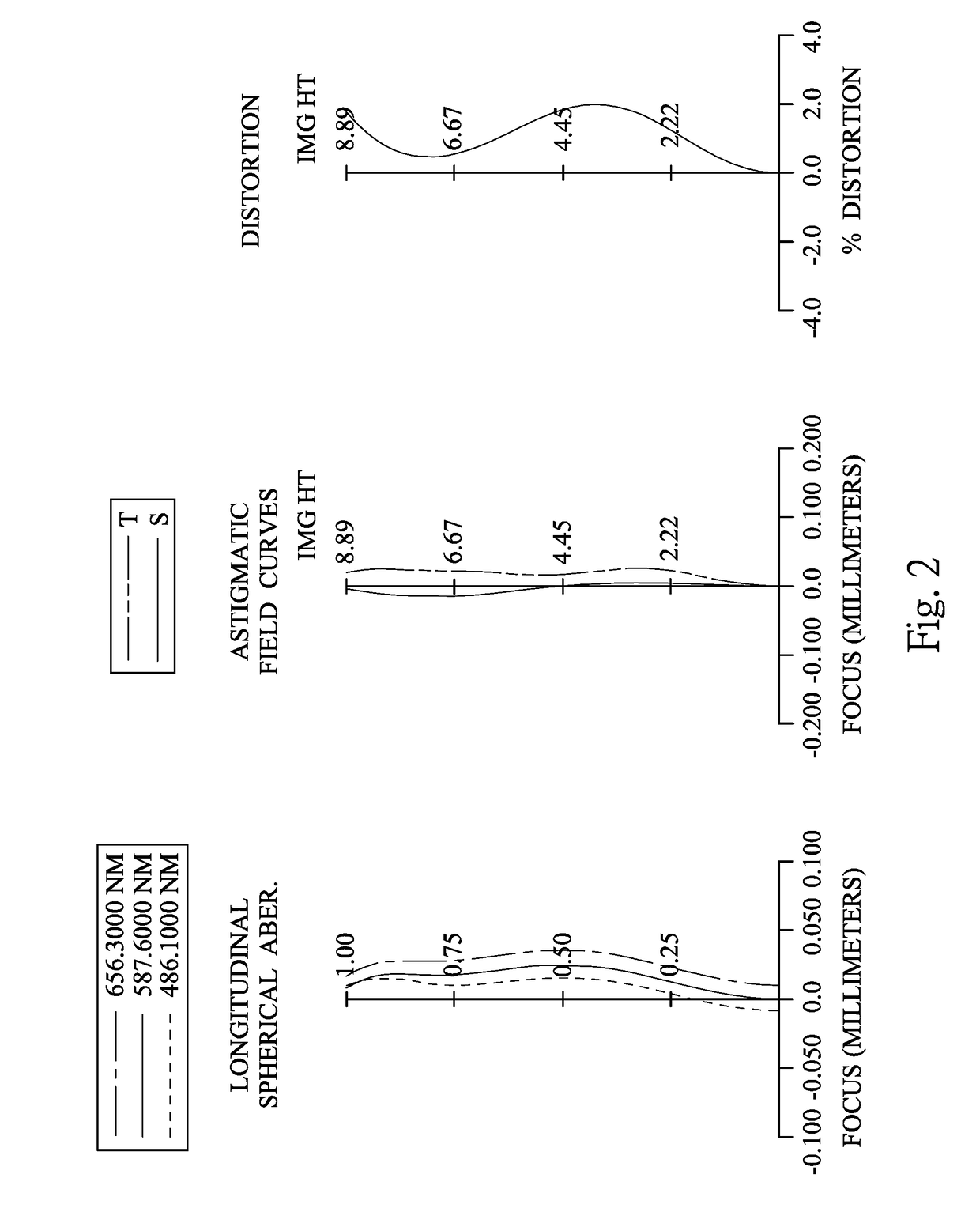 Imaging lens assembly, image capturing apparatus and electronic device