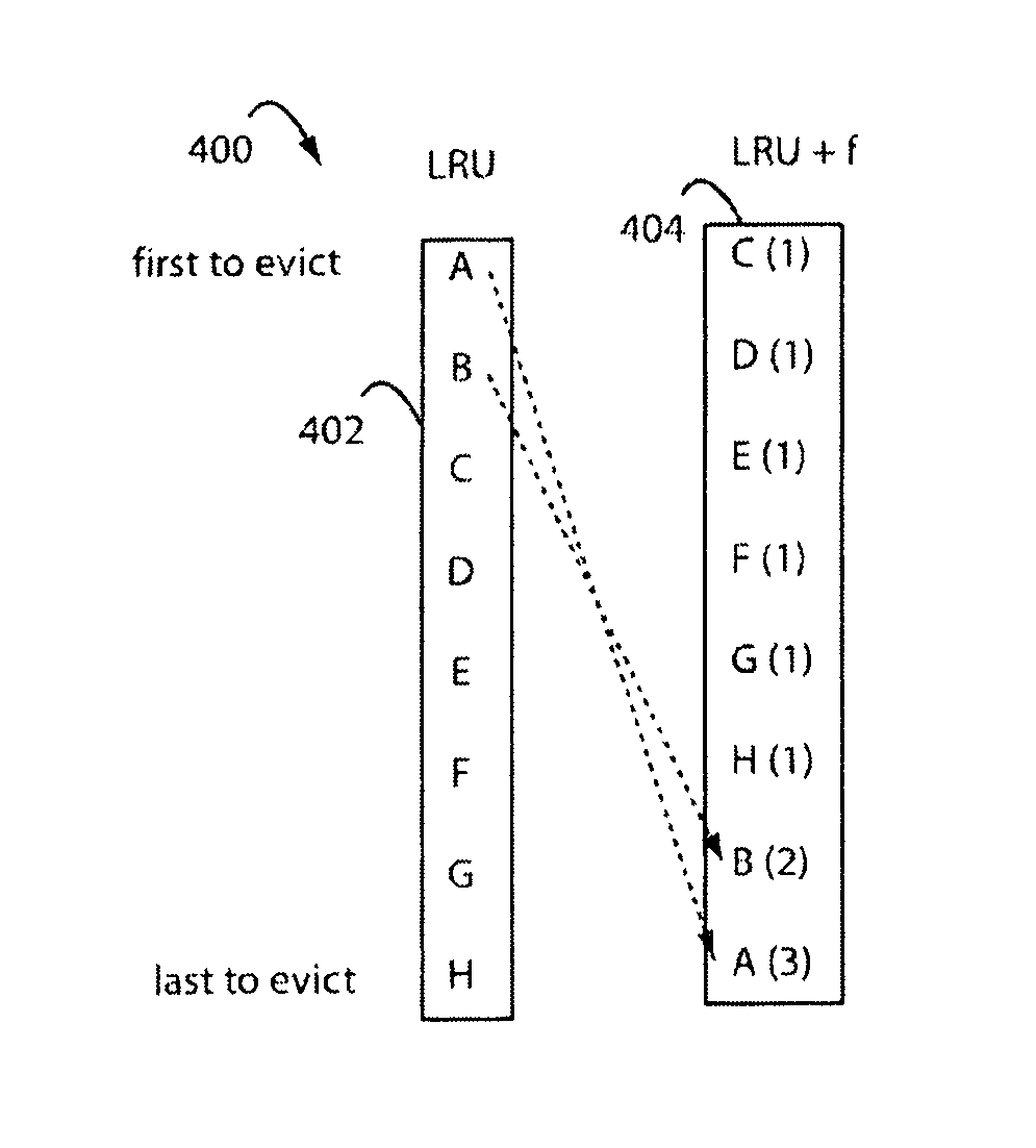 Data block frequency map dependent caching