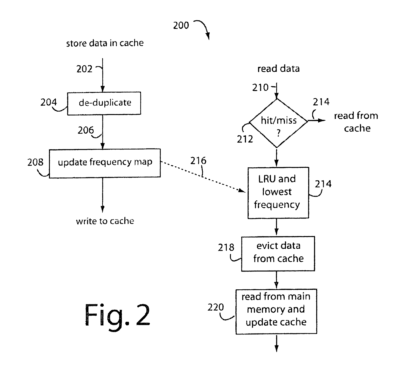 Data block frequency map dependent caching