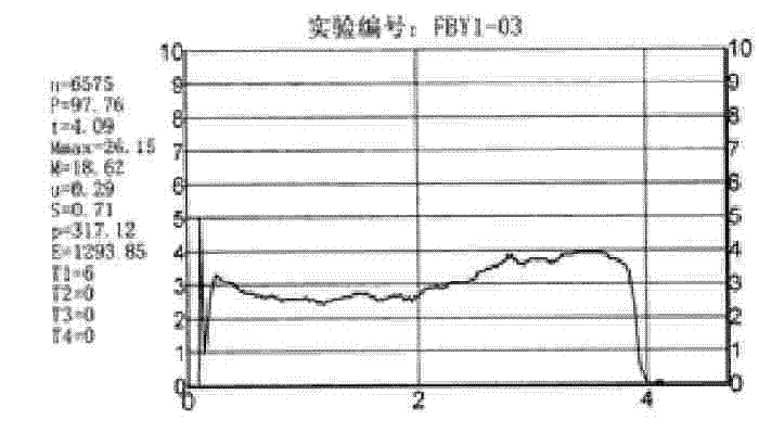 Metallic matrix spindle brake pad for wind driven generator and preparation method thereof