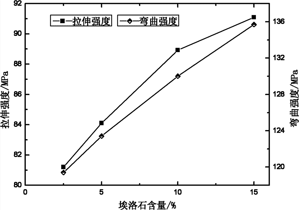 Heat conducting nanometer material and preparation method and application thereof