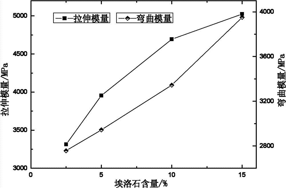 Heat conducting nanometer material and preparation method and application thereof