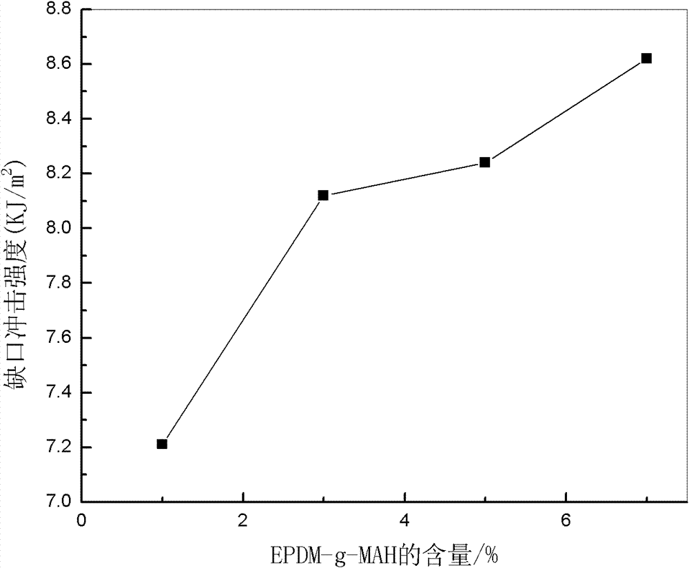 Heat conducting nanometer material and preparation method and application thereof