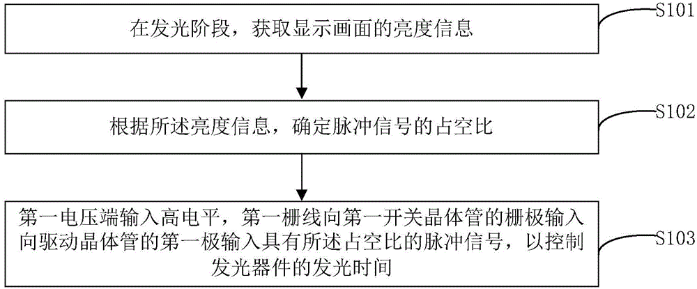 Pixel circuit drive method and drive device