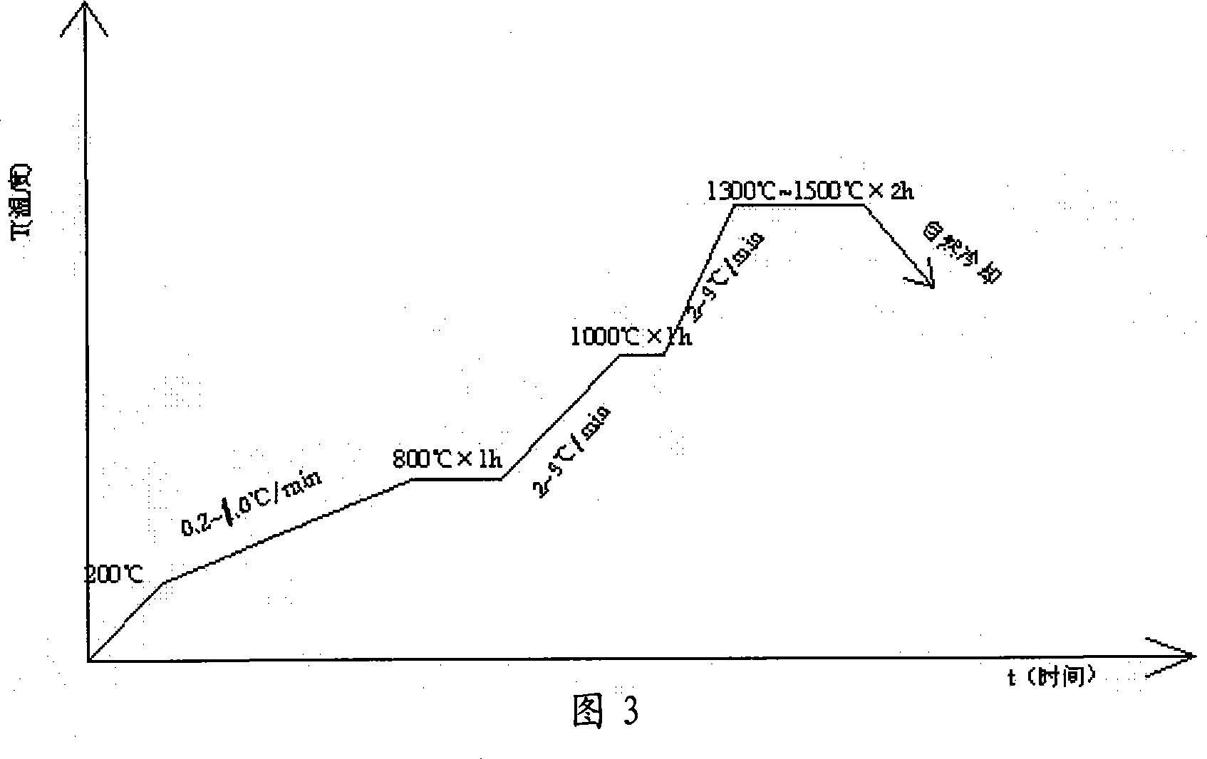 Manufacturing method of plate type oxygen sensor chip