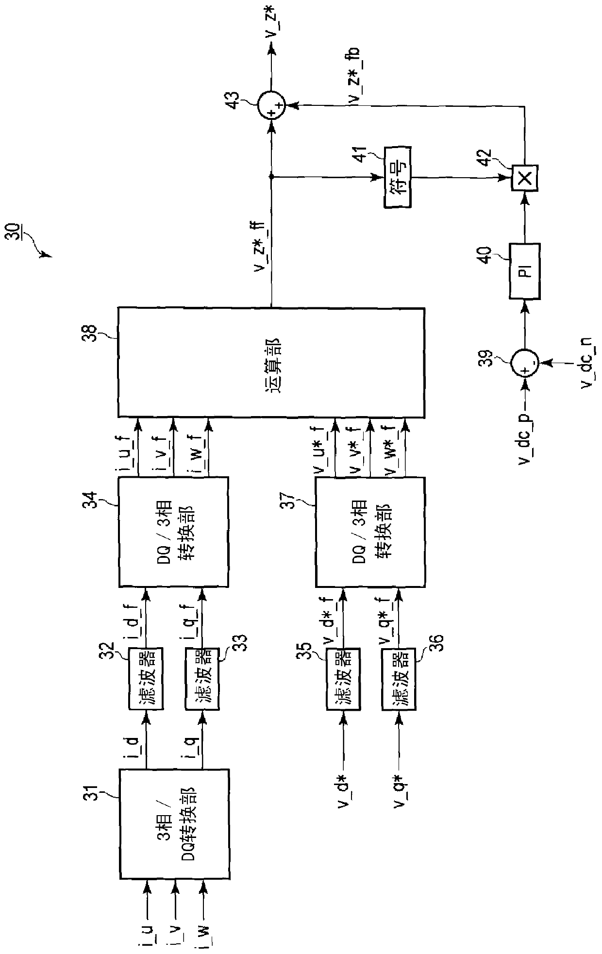 Neutral point clamped power conversion device and its control method