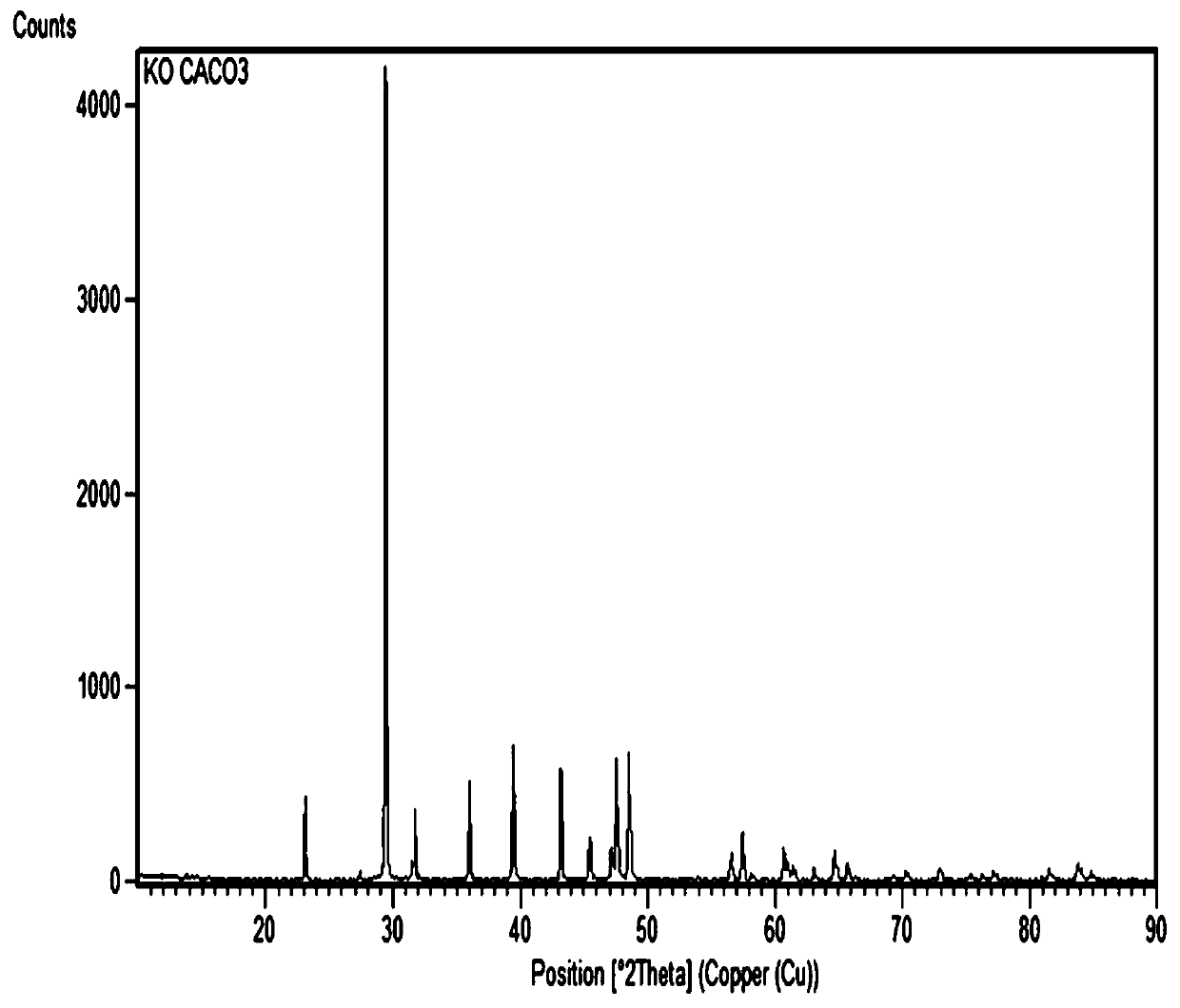 Preparation and application of amphiphilic calcite type calcium carbonate