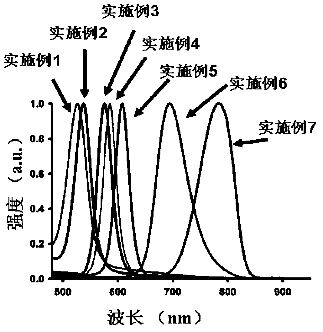 Method for conversion of oil soluble quantum dots into water soluble quantum dots