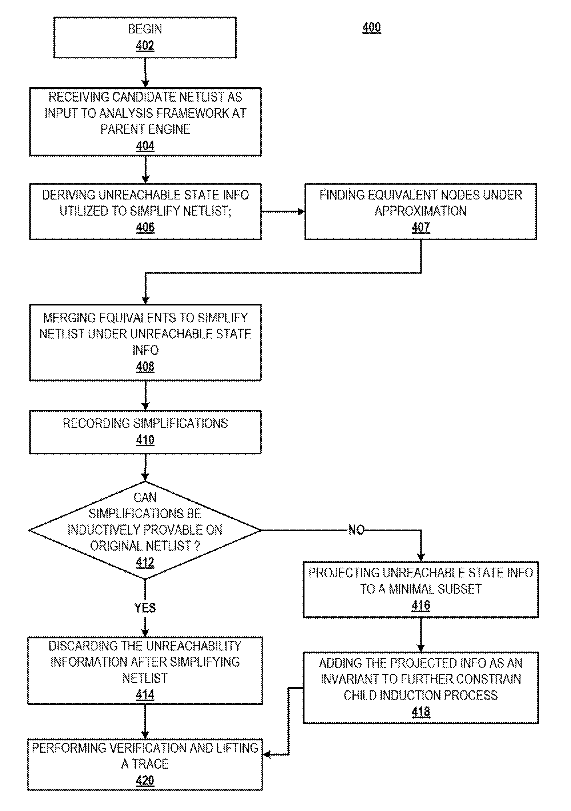 Constructing inductive counterexamples in a multi-algorithm verification framework