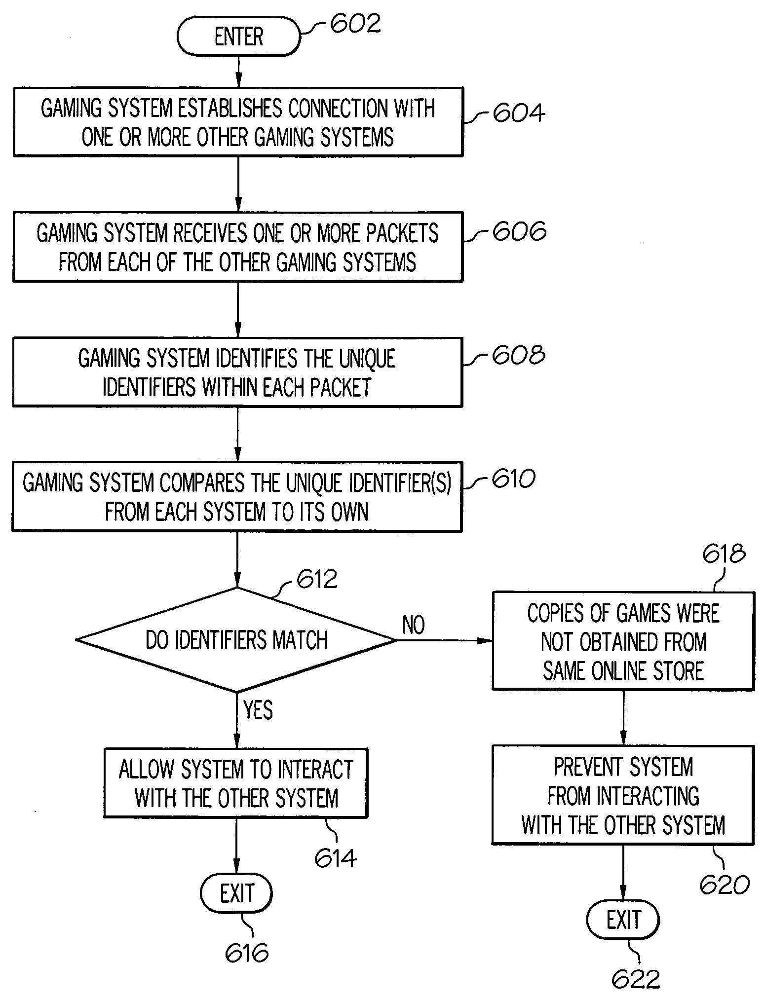 Controlling interaction between protected media