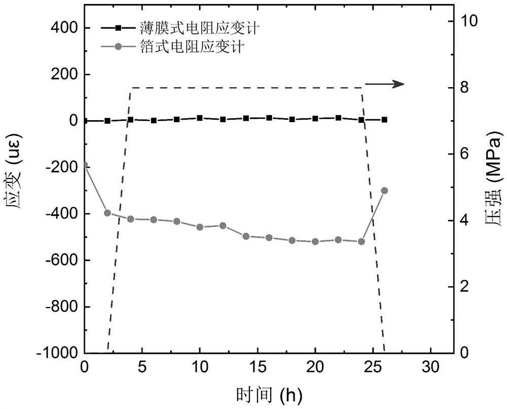 Film type resistance strain gauge used in high-pressure hydrogen sulfide environment