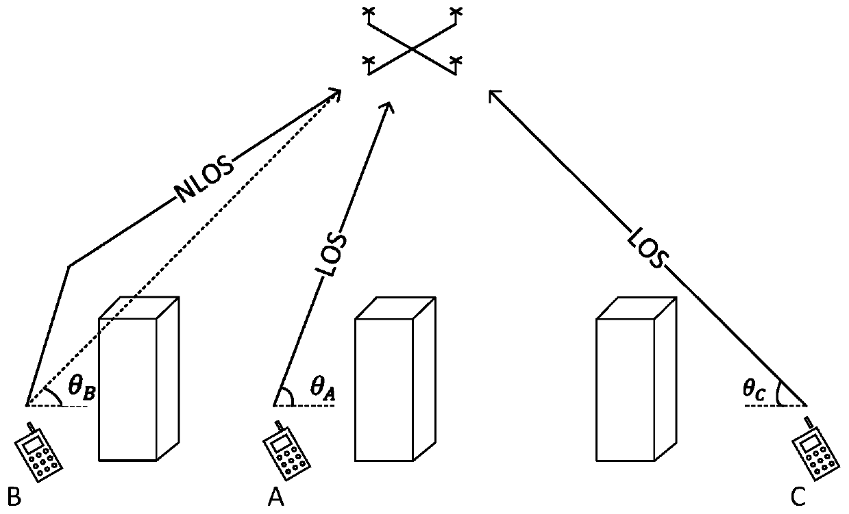 A control method and device for a disaster response UAV base station