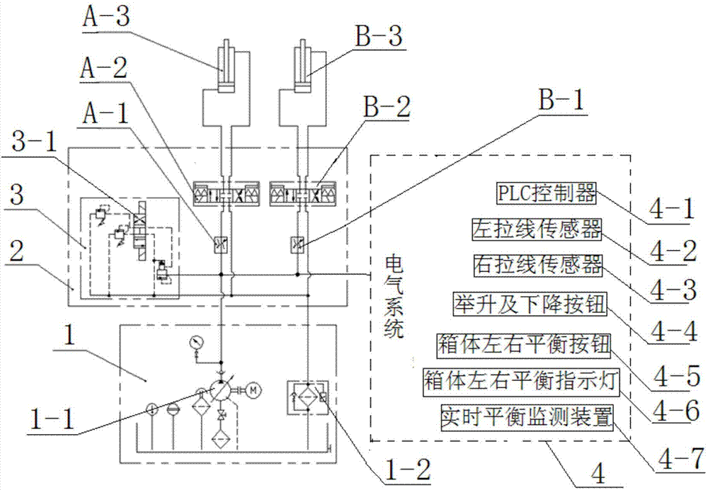 Synchronous lifting control system for hydraulic cylinders