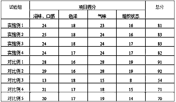 Chocolate and mel glutinous rice cake and manufacture method thereof