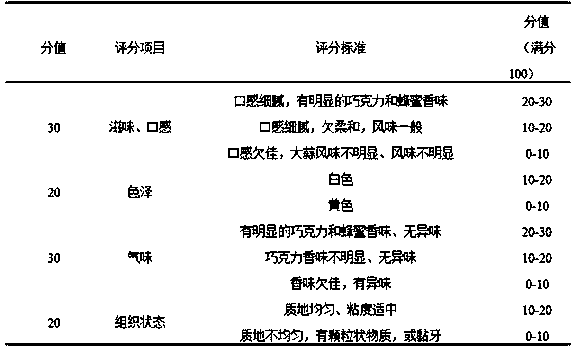 Chocolate and mel glutinous rice cake and manufacture method thereof