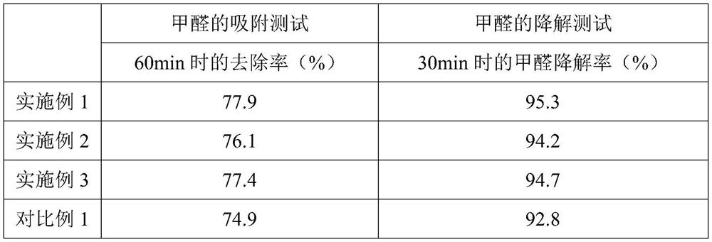 Formaldehyde adsorbent for air purification and preparation method and application thereof