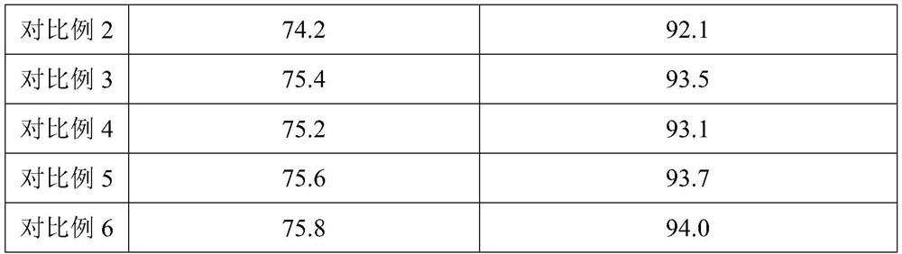 Formaldehyde adsorbent for air purification and preparation method and application thereof