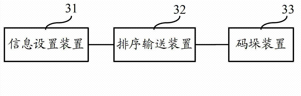 Stacking method and stacking system