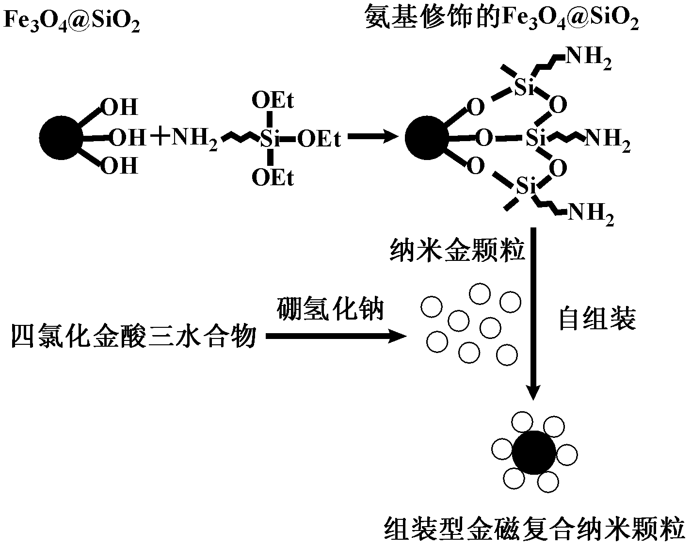 Preparation method of low-fluorescent-background assembled gold magnetic composite nanometer particles and application thereof