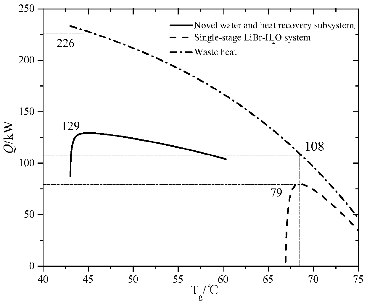 Solar mixed steam injection Brayton circulating system capable of efficiently recovering water and waste heat