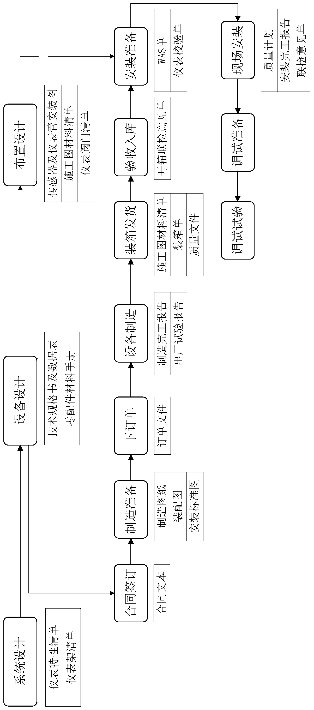 Nuclear power station equipment data combing system and method