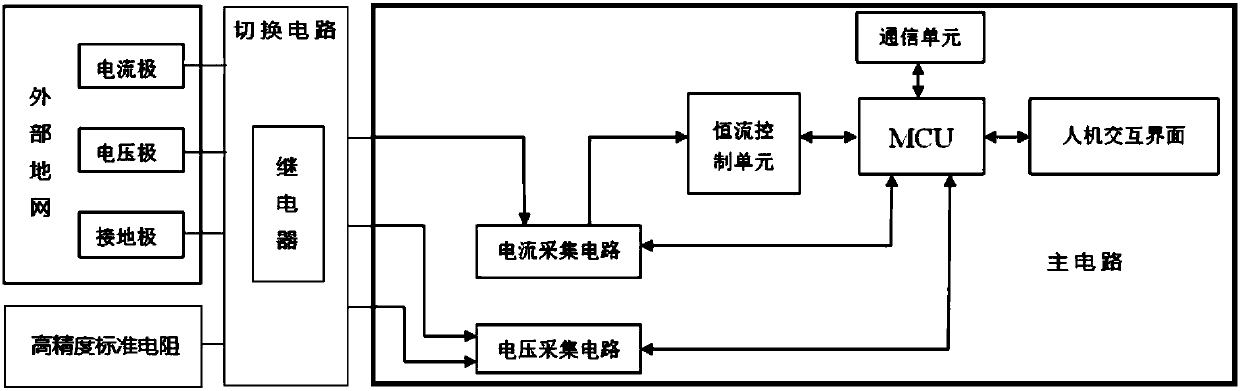 Ground resistance monitor with self-inspection and self-correction functions