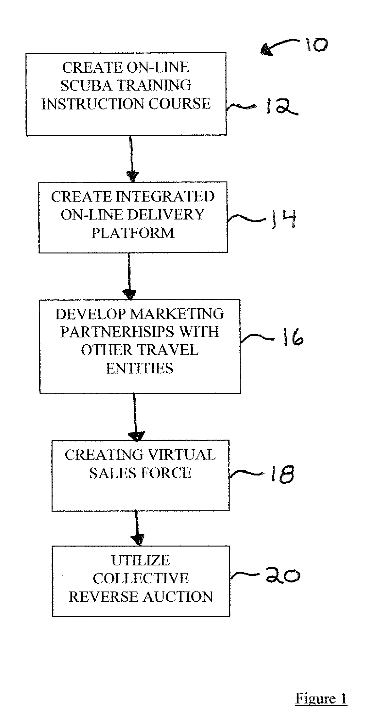 System and method for easy access to scuba training and certification